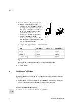 Preview for 54 page of Festo SLG-Z Series Operating Instructions Manual