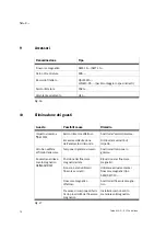 Preview for 70 page of Festo SLG-Z Series Operating Instructions Manual