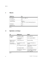 Preview for 84 page of Festo SLG-Z Series Operating Instructions Manual