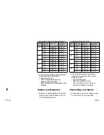 Предварительный просмотр 17 страницы Festo SLM-12-Series Operating Instructions Manual