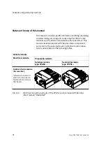 Preview for 8 page of Festo Smart cubic CPA-SC Series Manual