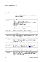 Preview for 14 page of Festo Smart cubic CPA-SC Series Manual