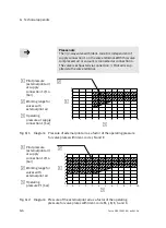 Preview for 118 page of Festo Smart cubic CPA-SC Series Manual