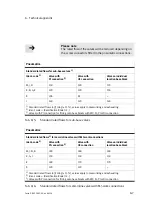 Preview for 119 page of Festo Smart cubic CPA-SC Series Manual