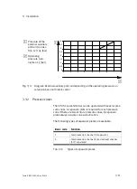 Preview for 41 page of Festo Smart cubic CPVSC1-VI Manual