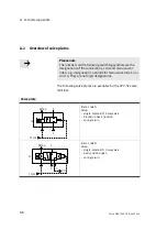 Preview for 84 page of Festo Smart cubic CPVSC1-VI Manual