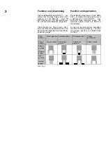 Preview for 5 page of Festo SMH-AE1 M12 Series Operating Instructions Manual