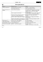 Preview for 20 page of Festo SMH-AE1 M12 Series Operating Instructions Manual