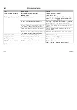 Preview for 21 page of Festo SMH-AE1 M12 Series Operating Instructions Manual