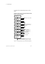 Preview for 83 page of Festo Soft Stop SPC11 Series System Manual