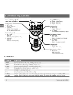 Предварительный просмотр 14 страницы Festo SPAW series Operating Instructions Manual