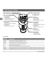 Предварительный просмотр 32 страницы Festo SPAW series Operating Instructions Manual