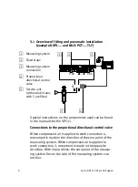 Preview for 8 page of Festo SPC11 Series Quick Reference