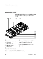 Preview for 14 page of Festo VABA-10S6-X Series Manual