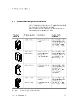 Preview for 139 page of Festo VABA-10S6-X Series Manual