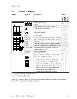 Предварительный просмотр 19 страницы Festo VABF-S4-1-V2B1 series Operating Instructions Manual