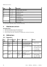 Preview for 28 page of Festo VABF-S4-CB-VH Series Instructions & Operating