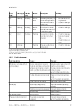 Preview for 29 page of Festo VABF-S4-CB-VH Series Instructions & Operating