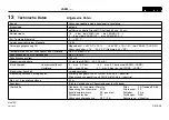 Preview for 28 page of Festo VADM Series Operating Instructions Manual