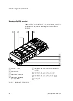 Preview for 14 page of Festo VMPA...-FB-EPL Series Electronic Manual