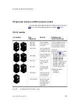 Preview for 15 page of Festo VMPA...-FB-EPL Series Electronic Manual