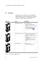 Preview for 74 page of Festo VMPA...-FB-EPL Series Electronic Manual