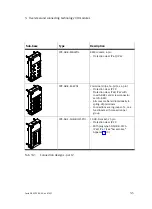 Preview for 75 page of Festo VMPA...-FB-EPL Series Electronic Manual