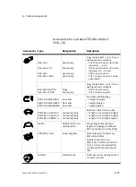 Preview for 217 page of Festo VMPA...-FB-EPL Series Electronic Manual