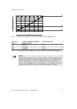 Preview for 27 page of Festo VOFA-L26-T32C-M-G14-1C1 Series Operating Instructions Manual