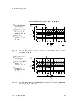 Preview for 121 page of Festo VTIA Series Manual