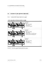 Предварительный просмотр 133 страницы Festo VTIA Series Manual