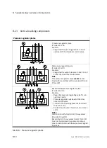 Предварительный просмотр 140 страницы Festo VTIA Series Manual