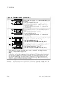 Preview for 96 page of Festo VTSA-44-ASI Series Manual