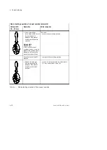 Preview for 136 page of Festo VTSA-44-ASI Series Manual