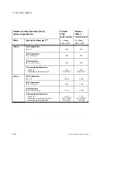 Preview for 176 page of Festo VTSA-44-ASI Series Manual