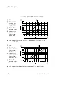 Preview for 188 page of Festo VTSA-44-ASI Series Manual