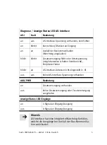 Preview for 5 page of Festo VTSA-ASI 4E4A-Z Series Brief Description