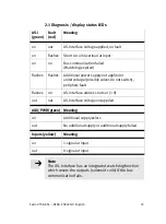 Preview for 19 page of Festo VTSA ASI-8E8A-Z Series Brief Description