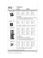 Preview for 21 page of Festo VTSA ASI-8E8A-Z Series Brief Description