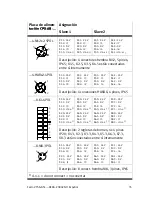 Preview for 35 page of Festo VTSA ASI-8E8A-Z Series Brief Description