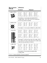 Preview for 49 page of Festo VTSA ASI-8E8A-Z Series Brief Description