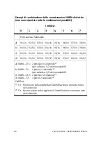 Preview for 66 page of Festo VTSA ASI-8E8A-Z Series Brief Description