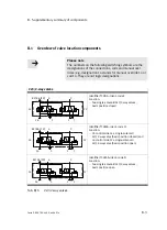 Preview for 149 page of Festo VTSA Series Manual