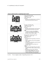 Preview for 153 page of Festo VTSA Series Manual