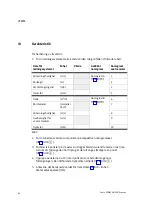 Preview for 84 page of Festo VZWM Operating Instructions Manual