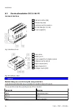 Preview for 16 page of Festo YJKP 0.8 Instructions, Assembly, Installation