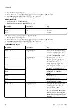 Preview for 18 page of Festo YJKP 0.8 Instructions, Assembly, Installation