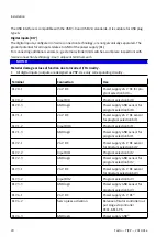 Preview for 20 page of Festo YJKP 0.8 Instructions, Assembly, Installation