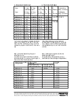 Preview for 4 page of Festo YSR-x-C Series Operating Instructions Manual