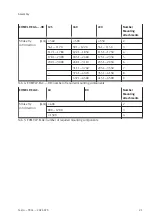 Preview for 21 page of Festo YXCL Operating Instructions Manual